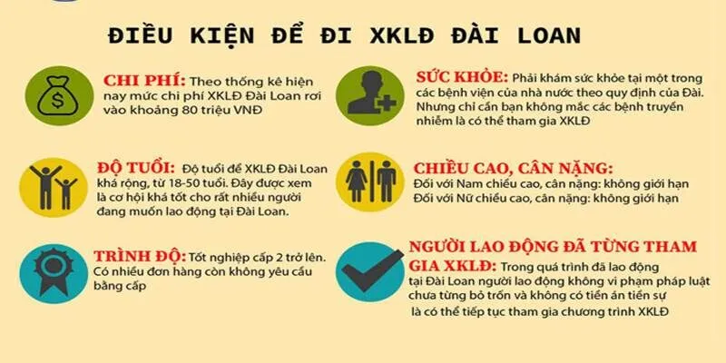 Điều kiện xuất khẩu lao động Đài Loan